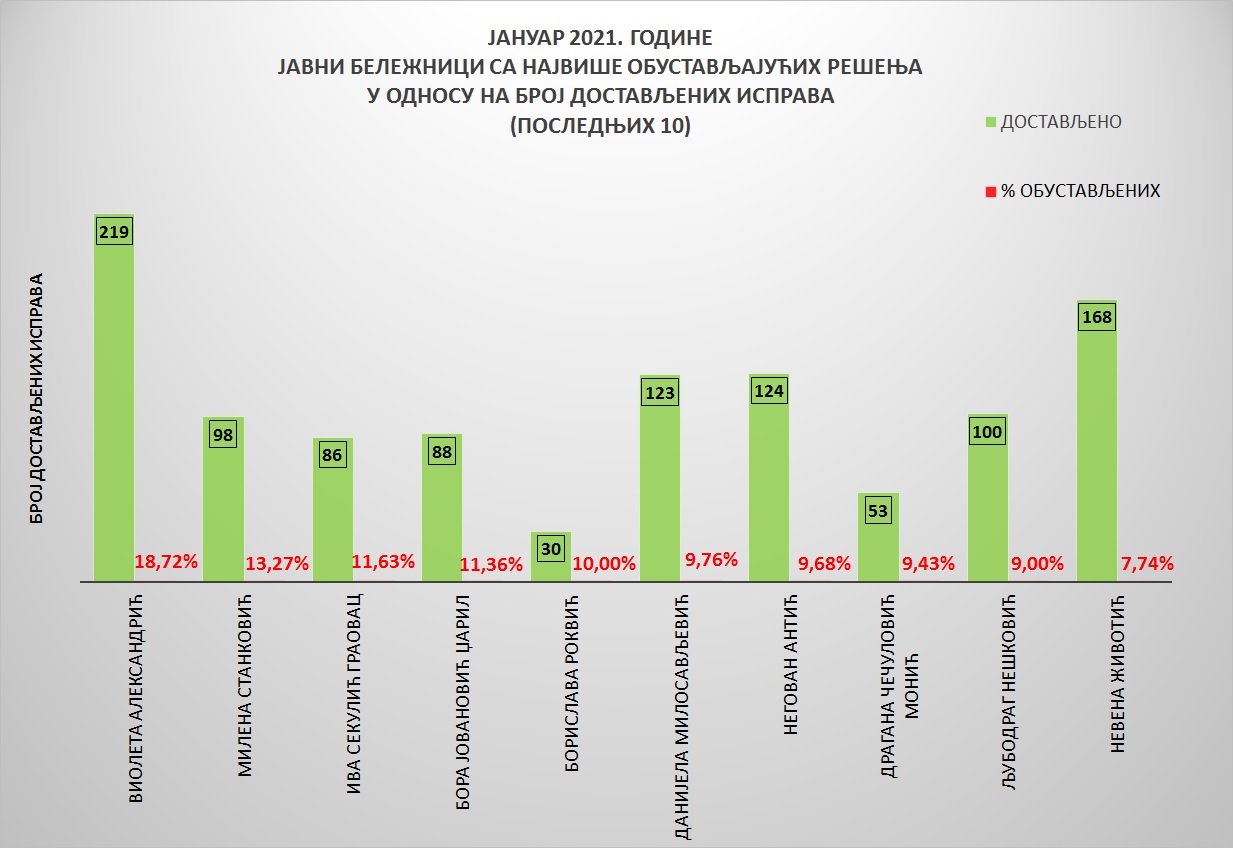 /content/pages/onama/статистика/2021/02 februar/Grafik 4-J.jpg